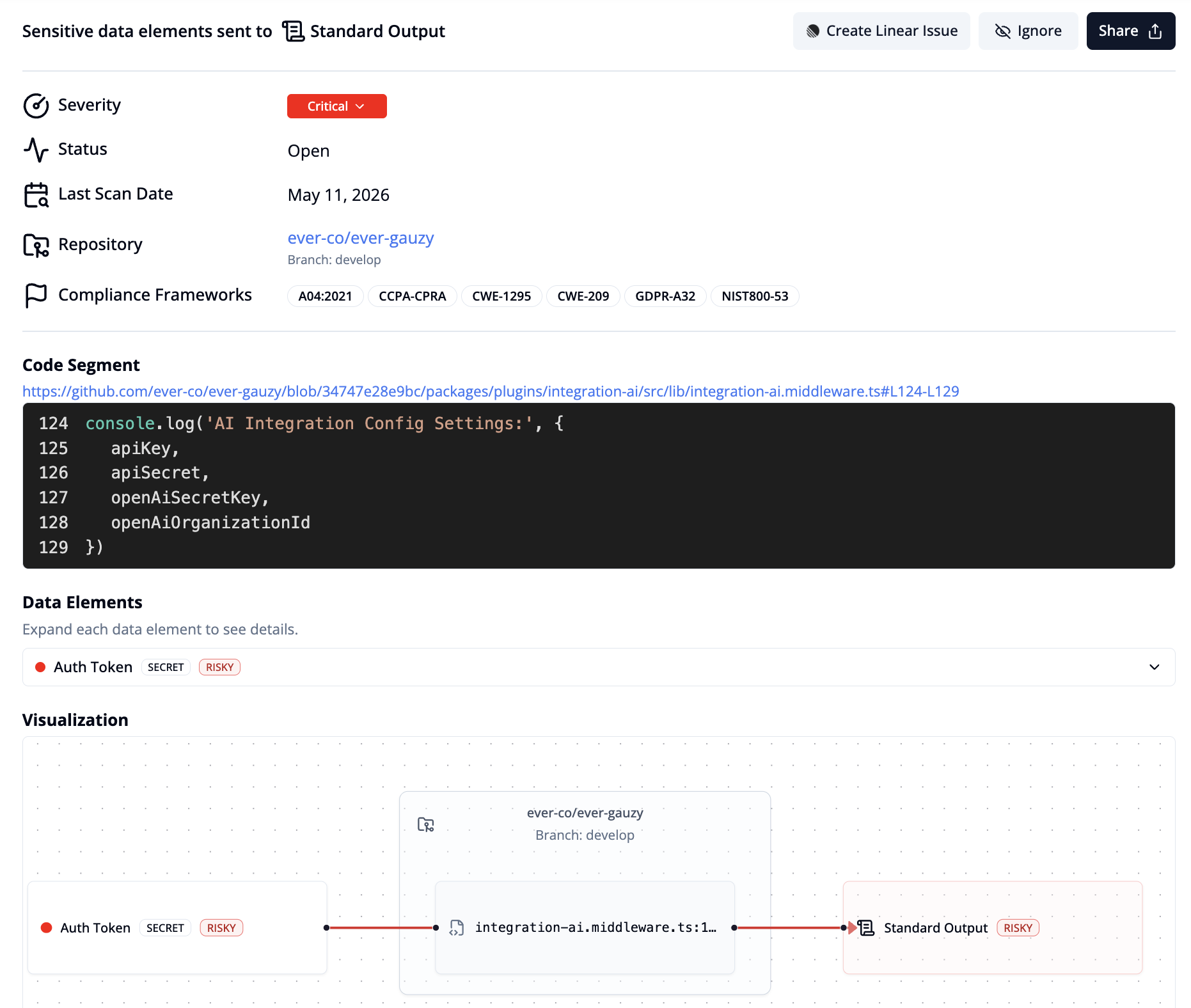 HoundDog.ai PII leak findings displayed inside the Brinqa risk management platform