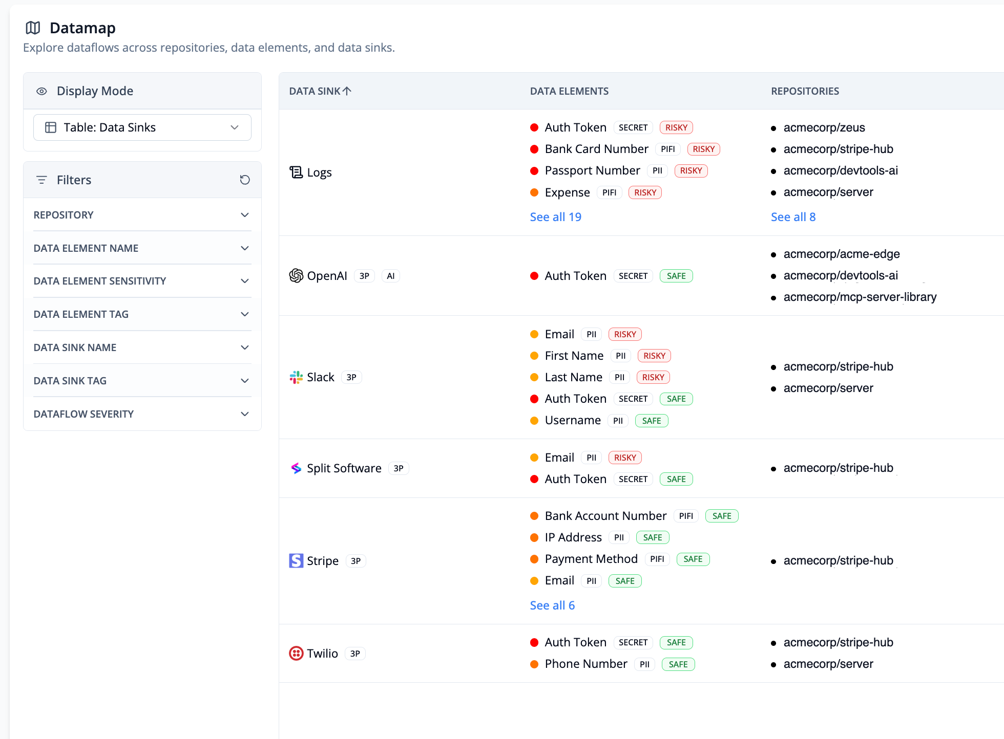 HoundDog.ai PII inventory with sensitivity levels feeding risk prioritization in Brinqa